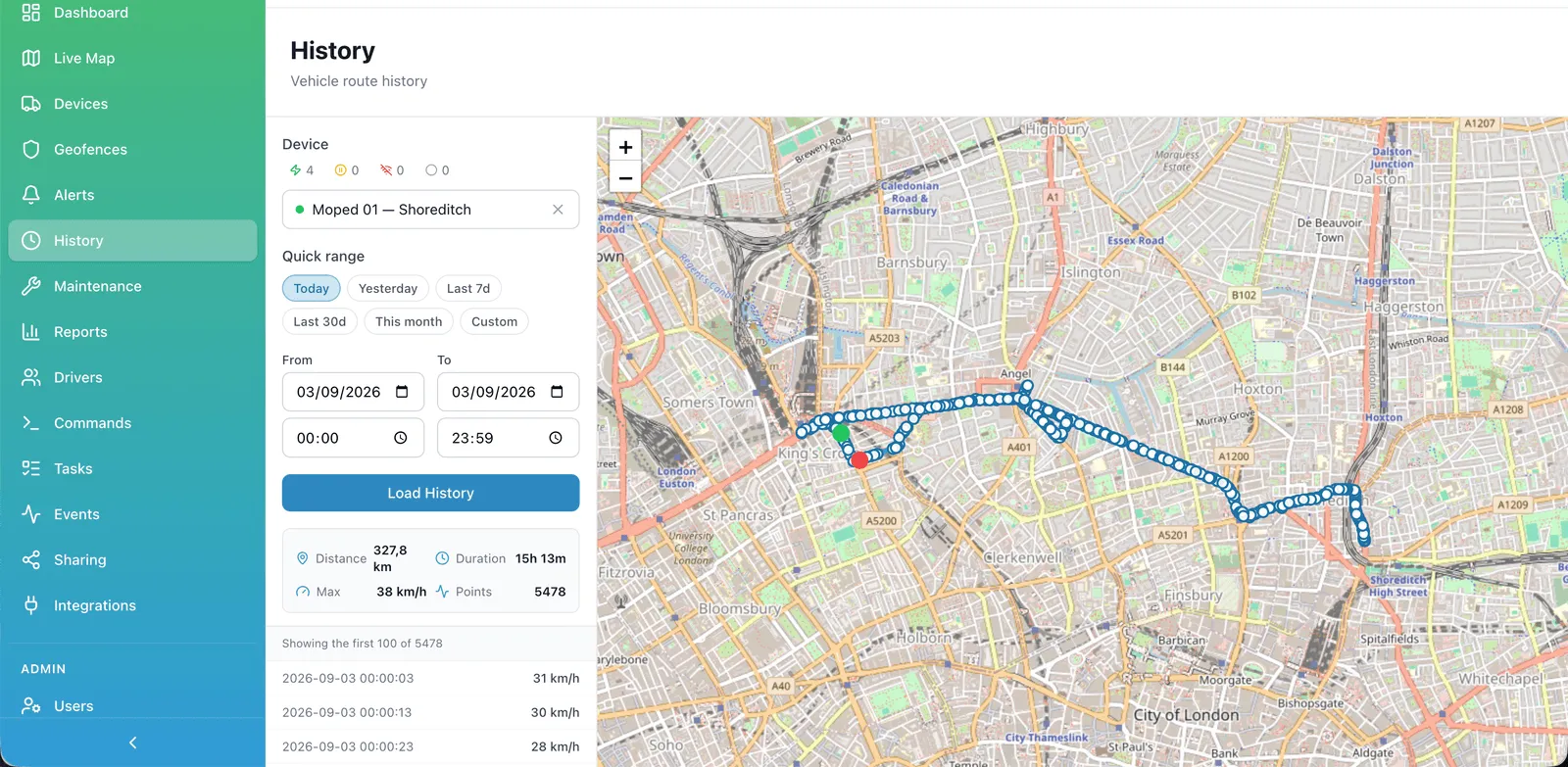 Trip history in the Moon platform: one day's route for Moped 01 — Shoreditch drawn point by point across north-east London, with the vehicle picker, the quick date range and the totals for the day beside it — 327.8 km, 15h 13m, 38 km/h top speed and 5,478 positions.