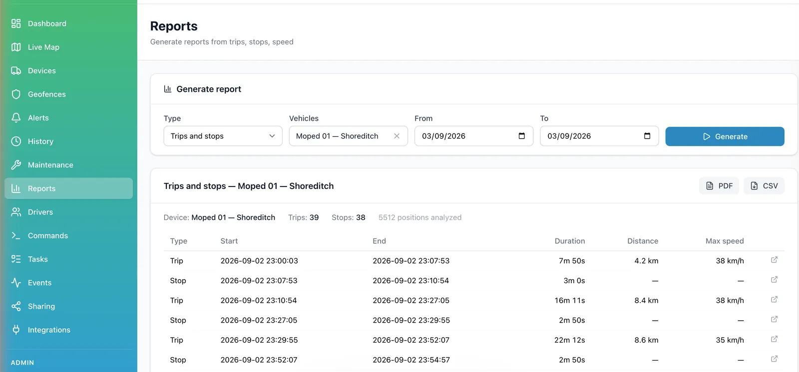 Reports screen in the Moon platform: a trips and stops report generated for Moped 01 — Shoreditch, 39 trips and 38 stops read from 5,512 positions, each row listing start, end, duration, distance in km and top speed in km/h, with PDF and CSV export buttons.